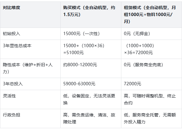 办公室咖啡机租赁到底值不值？——给企业行政的成本与决策指南